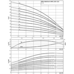 Wilo Hochdruck-Kreiselpumpe MVIL 102-16/E/1-230-50-2, DN32, 0.55kW... WILO-4087791  (Abb. 1)