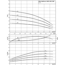 Wilo Hochdruck-Kreiselpumpe MVIL 902-16/E/1-230-50-2, DN50, 0.75kW... WILO-4087843  (Abb. 1)