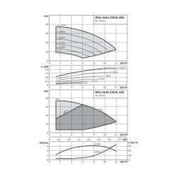 Wilo Hochdruck-Kreiselpumpe Helix EXCEL 606-1/25/E/KS DN32 2,2kW... WILO-4162520 4048482212678 (Abb. 1)