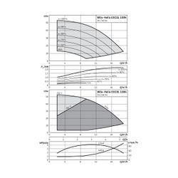 Wilo Hochdruck-Kreiselpumpe Helix EXCEL 1004-2/25/V/KS DN40 2,2kW... WILO-4162503 4048482212593 (Abb. 1)