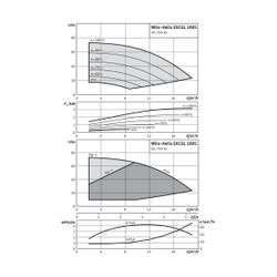 Wilo Hochdruck-Kreiselpumpe Helix EXCEL 1005-1/25/E/KS DN40 3,2kW... WILO-4162512 4048482212630 (Abb. 1)