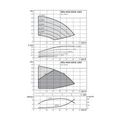 Wilo Hochdruck-Kreiselpumpe Helix EXCEL 1012-2/25/V/K DN40 7,5kW... WILO-4171931 4048482283814 (Abb. 1)