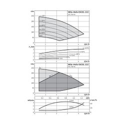 Wilo Hochdruck-Kreiselpumpe Helix EXCEL 222-1/25/E/KS DN25 3,2kW... WILO-4162550 4048482212821 (Abb. 1)