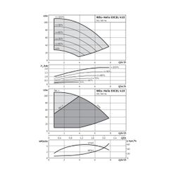 Wilo Hochdruck-Kreiselpumpe Helix EXCEL 410-1/16/E/KS G 1" 2,2kW... WILO-4162530 4048482212722 (Abb. 1)