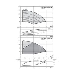 Wilo Hochdruck-Kreiselpumpe Helix EXCEL 414-1/25/E/KS DN25 3,2kW... WILO-4162544 4048482212791 (Abb. 1)