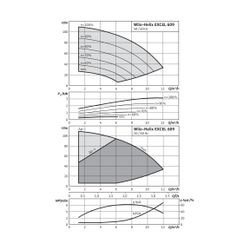 Wilo Hochdruck-Kreiselpumpe Helix EXCEL 609-1/25/E/KS DN32 3,2kW... WILO-4162528 4048482212715 (Abb. 1)