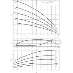 Wilo Hochdruck-Kreiselpumpe Economy MHI 204-2/V/1-230-50-2, G1/G1, 0.55kW... WILO-4015680  (Abb. 1)