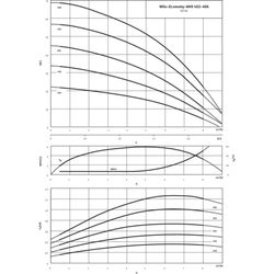 Wilo Hochdruck-Kreiselpumpe Economy MHI 402-2/V/1-230-50-2, G11/4/G1, 0.55kW... WILO-4015686  (Abb. 1)