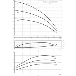 Wilo Hochdruck-Kreiselpumpe Economy MHI 1602-1/E/3-400-50-2/IE3... WILO-4210710  (Abb. 1)