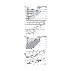 Wilo Trockenläufer-Hocheffizienz-Doppelpumpe Stratos GIGA-D 65/4-57/18,5-R1-S1 DN65... WILO-2192424 4048482820842 (Abb. 1)