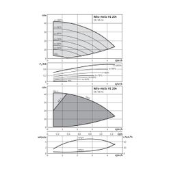 Wilo Hochdruck-Kreiselpumpe Helix VE 204-1/16/E/S G 1" 400V 550W... WILO-4201563 4048482593272 (Abb. 1)