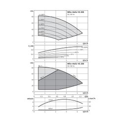 Wilo Hochdruck-Kreiselpumpe Helix VE 208-1/16/E/S G 1" 400V 1,1kW... WILO-4201565 4048482593296 (Abb. 1)