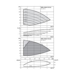 Wilo Hochdruck-Kreiselpumpe Helix VE 211-1/16/E/S G 1" 400V 1,5kW... WILO-4201566 4048482593302 (Abb. 1)
