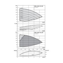 Wilo Hochdruck-Kreiselpumpe Helix VE220-2/25/V/KS DN25 3kW... WILO-4171759 4048482282954 (Abb. 1)
