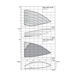 Wilo Hochdruck-Kreiselpumpe Helix VE 403-1/16/E/S G 1" 400V 550W... WILO-4201567 4048482593319 (Abb. 1)