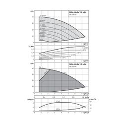 Wilo Hochdruck-Kreiselpumpe Helix VE 404-1/16/E/S G 1" 400V 750W... WILO-4201569 4048482593333 (Abb. 1)