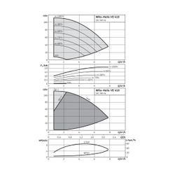 Wilo Hochdruck-Kreiselpumpe Helix VE 410-1/16/E/S G 1" 400V 2,2kW... WILO-4201575 4048482593395 (Abb. 1)