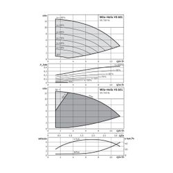 Wilo Hochdruck-Kreiselpumpe Helix VE601-2/25/V/KS DN32 550W... WILO-4171662 4048482282480 (Abb. 1)
