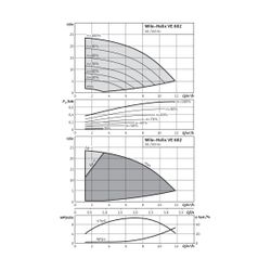 Wilo Hochdruck-Kreiselpumpe Helix VE602-2/25/V/KS DN32 750W... WILO-4171672 4048482282510 (Abb. 1)