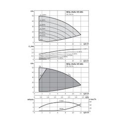Wilo Hochdruck-Kreiselpumpe Helix VE 604-1/16/E/S G 1 1/4" 400V 1,5kW... WILO-4201581 4048482593456 (Abb. 1)