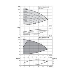 Wilo Hochdruck-Kreiselpumpe Helix VE608-1/25/E/KS DN32 3kW... WILO-4171700 4048482282657 (Abb. 1)