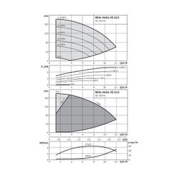 Wilo Hochdruck-Kreiselpumpe Helix VE615-2/25/V/K DN32 5,5kW... WILO-4161435 4048482198880 (Abb. 1)