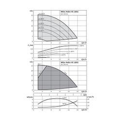Wilo Hochdruck-Kreiselpumpe Helix VE1002-1/16/E/KS G 1 1/2" 1,1kW... WILO-4161304 4048482196756 (Abb. 1)