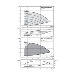 Wilo Hochdruck-Kreiselpumpe Helix VE 1003-1/16/E/S G 1 1/2" 400V 1,5kW... WILO-4201549 4048482593135 (Abb. 1)