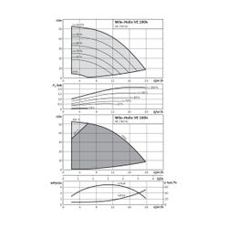 Wilo Hochdruck-Kreiselpumpe Helix VE1004-1/16/E/KS G 1 1/2" 1,5kW... WILO-4161306 4048482196770 (Abb. 1)