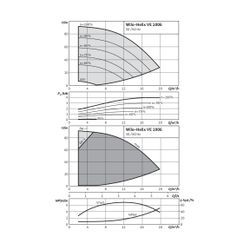 Wilo Hochdruck-Kreiselpumpe Helix VE1006-1/25/E/KS DN40 4kW... WILO-4161309 4048482196800 (Abb. 1)