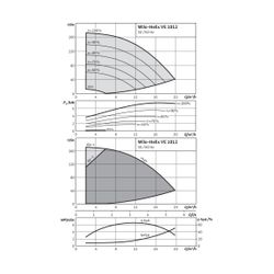 Wilo Hochdruck-Kreiselpumpe Helix VE1012-2/25/V/K DN40 7,5kW... WILO-4161320 4048482198415 (Abb. 1)