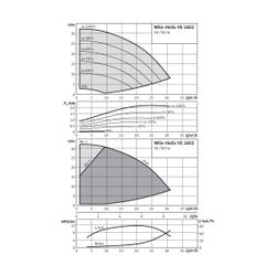 Wilo Hochdruck-Kreiselpumpe Helix VE1602-2/25/V/KS DN50 1,5kW... WILO-4152100 4048482145174 (Abb. 1)