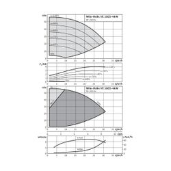 Wilo Hochdruck-Kreiselpumpe Helix VE 1603-4.0-1/16/E/S G 2" 400V 4kW... WILO-4201561 4048482593258 (Abb. 1)