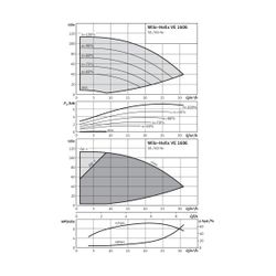 Wilo Hochdruck-Kreiselpumpe Helix VE1606-1/25/E/K DN50 7,5kW... WILO-4141467 4048482078199 (Abb. 1)