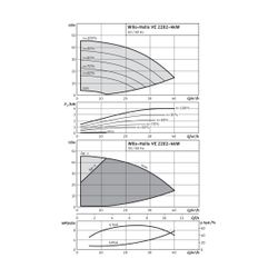 Wilo Hochdruck-Kreiselpumpe Helix VE 2202-4.0-4/16/E/S DN50 4kW... WILO-4183452 4048482356518 (Abb. 1)