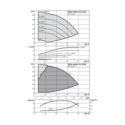 Wilo Hochdruck-Kreiselpumpe Helix VE2203-2/16/V/K DN50 5,5kW... WILO-4139930 4048482073569 (Abb. 1)