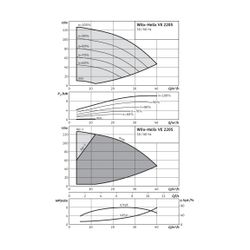 Wilo Hochdruck-Kreiselpumpe Helix VE 2205-4/16/E/KS/2G DN50 11kW... WILO-4183455 4048482356549 (Abb. 1)