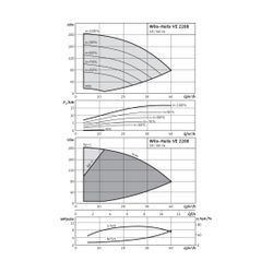 Wilo Hochdruck-Kreiselpumpe Helix VE2208-2/25/V/K/2G DN50 18.5kW... WILO-4166205 4048482229966 (Abb. 1)
