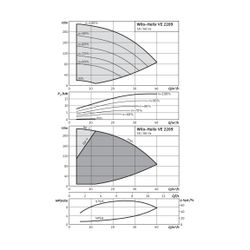 Wilo Hochdruck-Kreiselpumpe Helix VE2209-2/25/V/K/2G DN50 22kW... WILO-4166206 4048482229973 (Abb. 1)