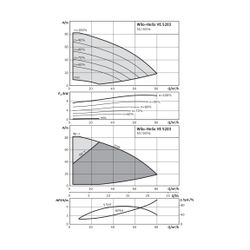 Wilo Hochdruck-Kreiselpumpe Helix VE5203-2/25/V/K/2G DN80 11kW... WILO-4166262 4048482230306 (Abb. 1)