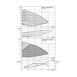 Wilo Hochdruck-Kreiselpumpe Helix VE5204-2/16/V/K/2G DN80 15kW... WILO-4166260 4048482230283 (Abb. 1)