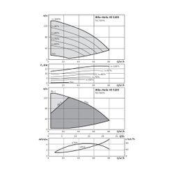 Wilo Hochdruck-Kreiselpumpe Helix VE5205-2/25/V/K/2G DN80 18.5kW... WILO-4166264 4048482230320 (Abb. 1)