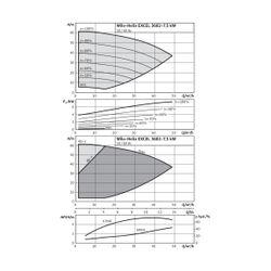 Wilo Hochdruck-Kreiselpumpe Helix EXCEL 3602-7.5-2/16/V/K DN65 7,5kW... WILO-4171826 4048482283289 (Abb. 1)