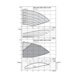 Wilo Hochdruck-Kreiselpumpe Helix EXCEL 3602/2-2/16/V/KS DN65 4,2kW... WILO-4196395 4048482542478 (Abb. 1)